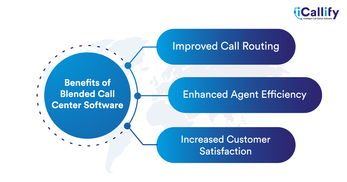 Benefits Of Blended Call Center Software