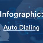 Infographic: Auto Dialing and Efficiency Metrics