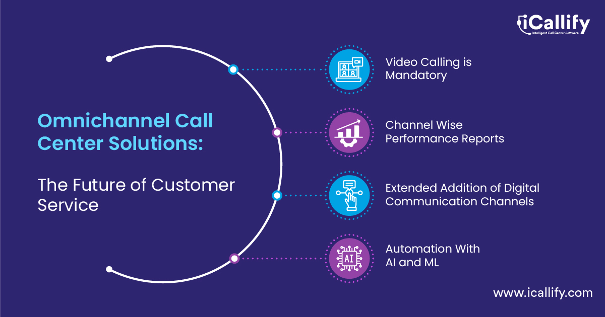 Omnichannel Call Center Solutions