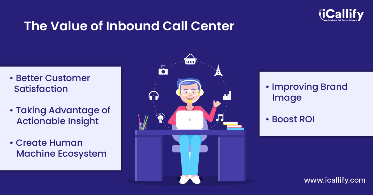 best inbound call center software