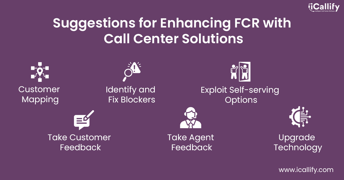 Call Center Solution Provider