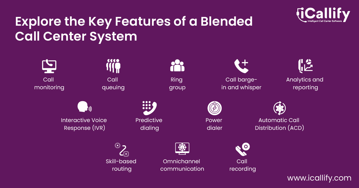 Blended Call Center Features