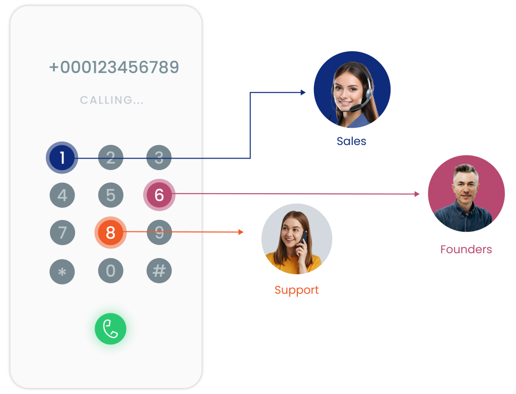 Enhance Operations with an IVR System for Call Centers