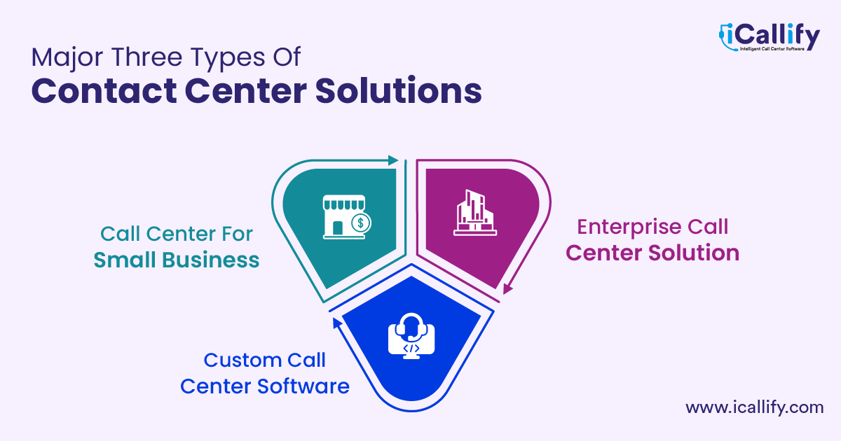  White Label Call Center Platform