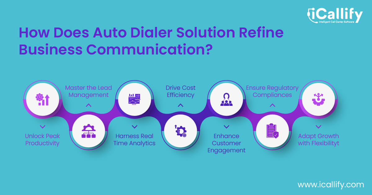 automated dialer software