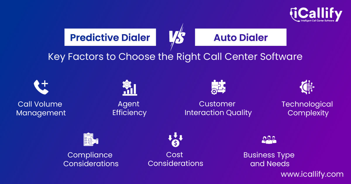 auto dialer software for call center