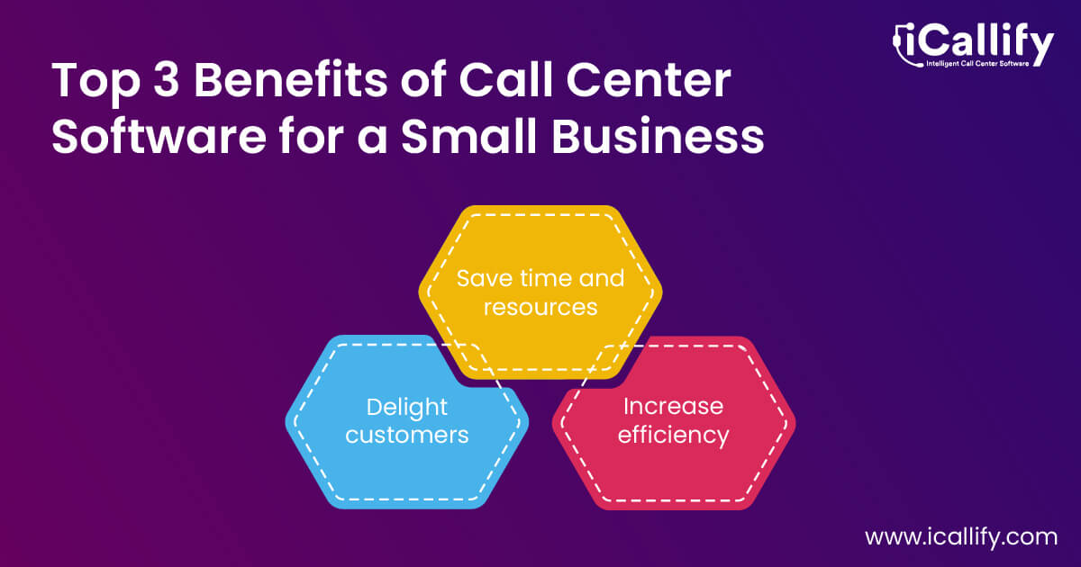 contact center software for Small Businesses