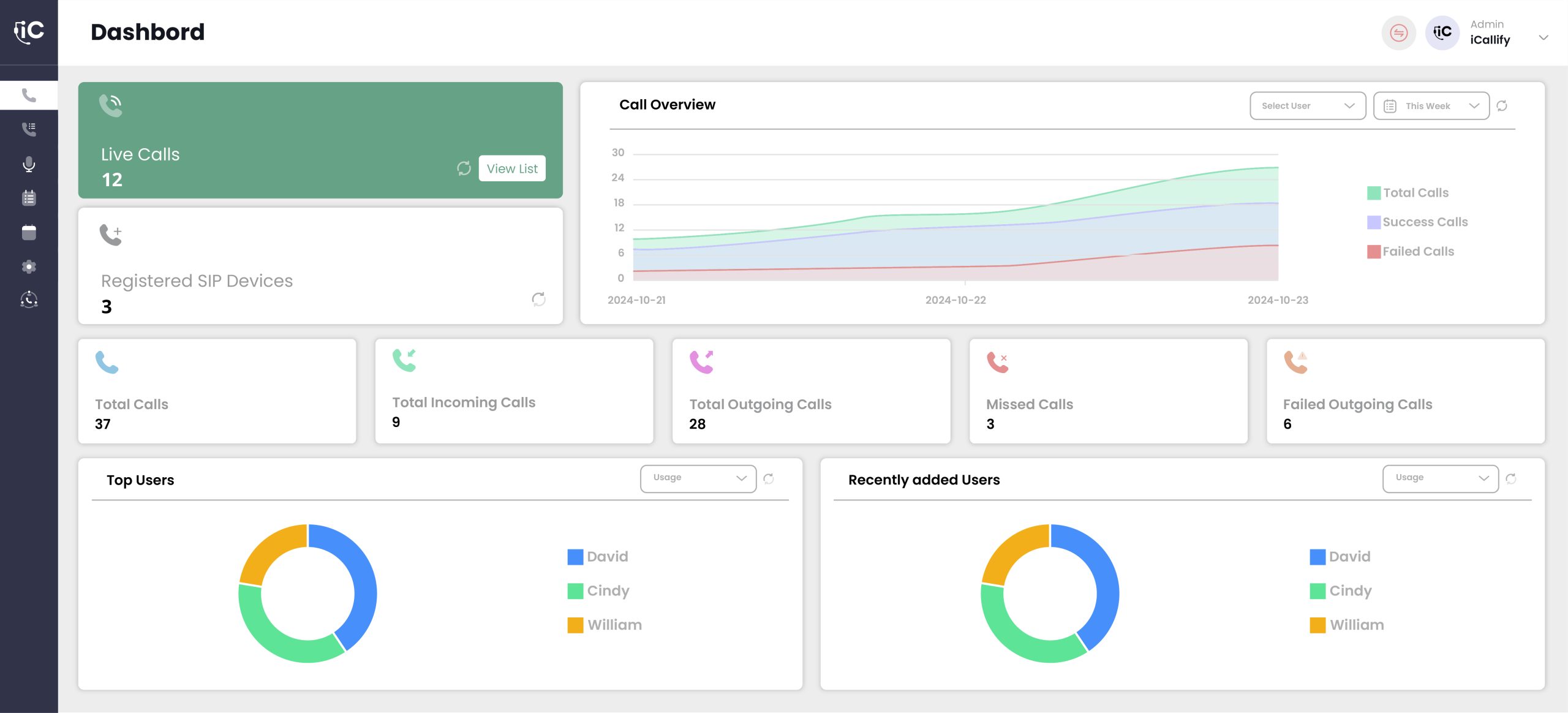 Personalize Responses with 360-degree View image