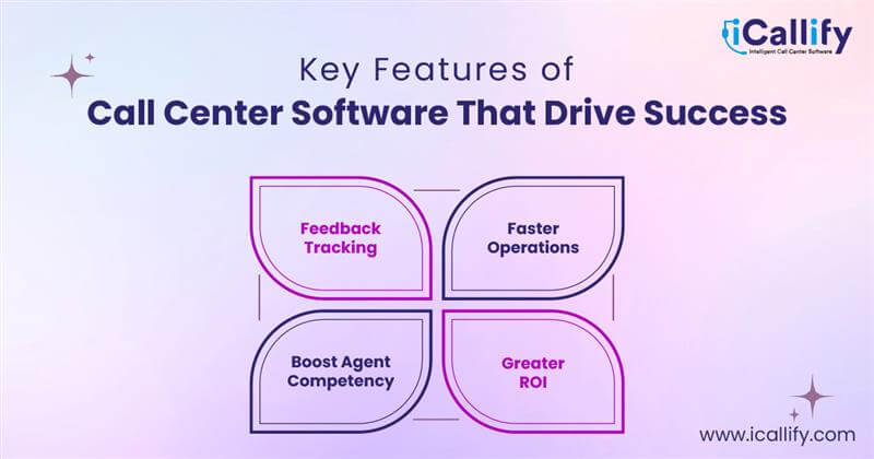 Key Features of Call Center Software That Drive Success