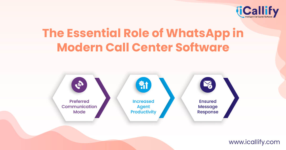 WhatsApp integration with call center software