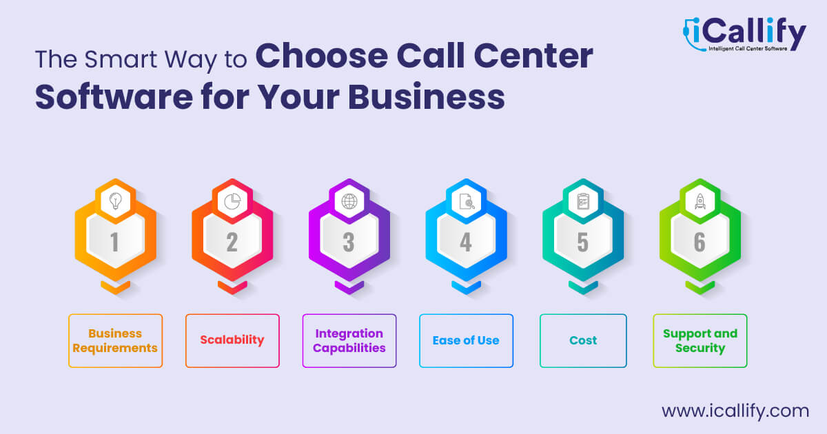 The Smart Way to Choose Call Center Software for Your Business