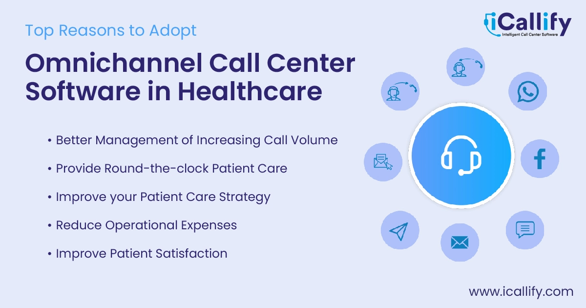 Omnichannel Call Center Software in Healthcare